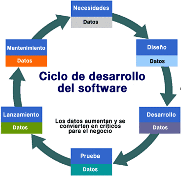 Ciclo Desarrollo