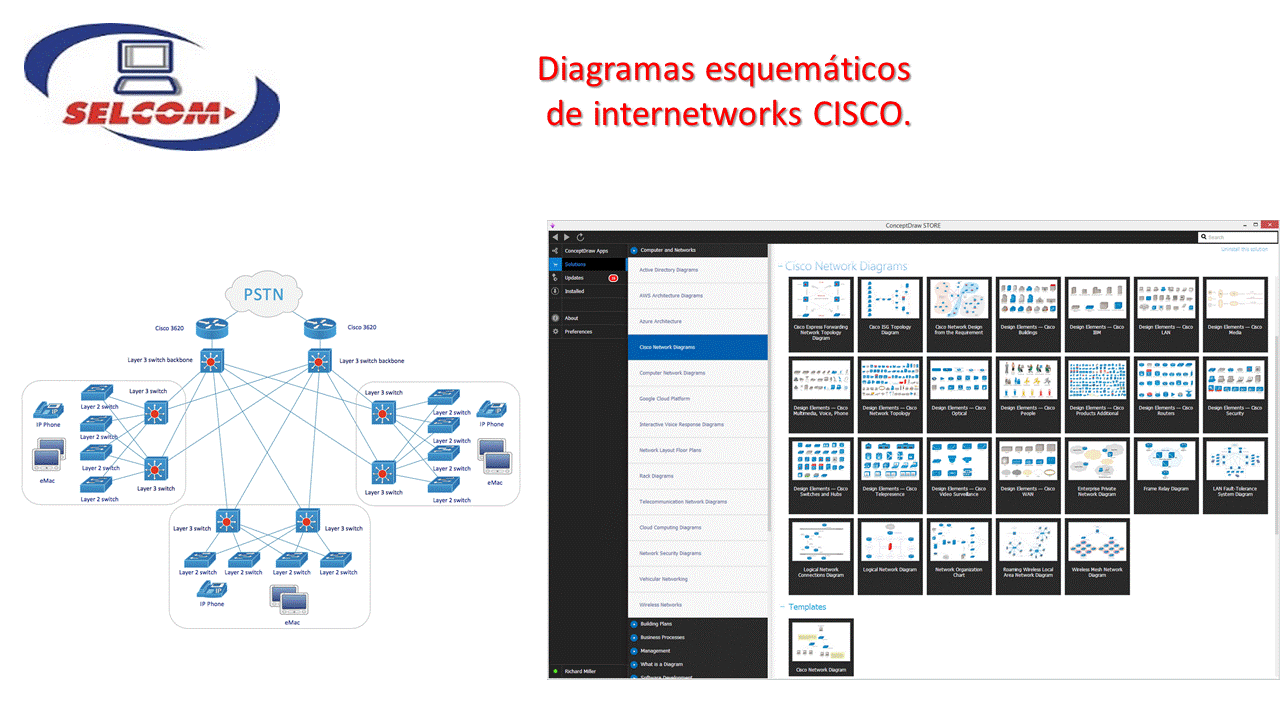 Diagramas Esquemáticos de Redes Cisco