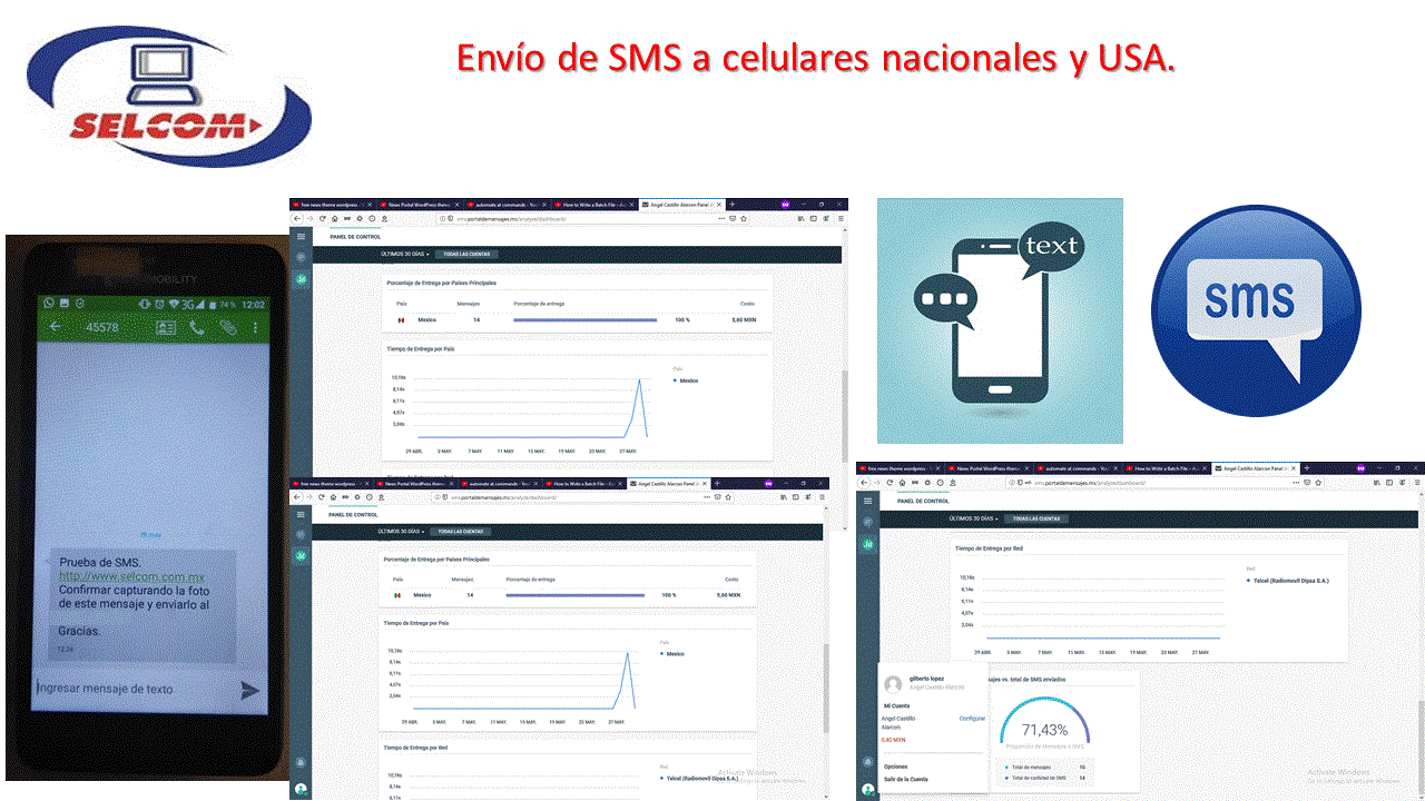 Envío de SMS a Celulares a México y U.S.A.